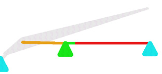 Mechanism Simulation Analyses
