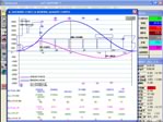 DeltaLoad / Bending Moment & Shearing Force Curve