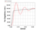 Shock Analysis Displacement Results (NBC Unit)