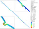 Temperature Induced Stress Analysis in Cargo Discharge Pipes
