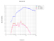 Sound Pressure Levels In Guest Rooms Near To Engine Room
